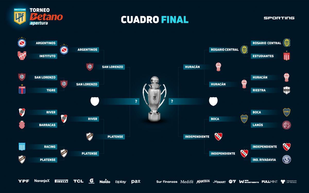Días y horarios confirmados: así se jugarán las llaves de semifinales