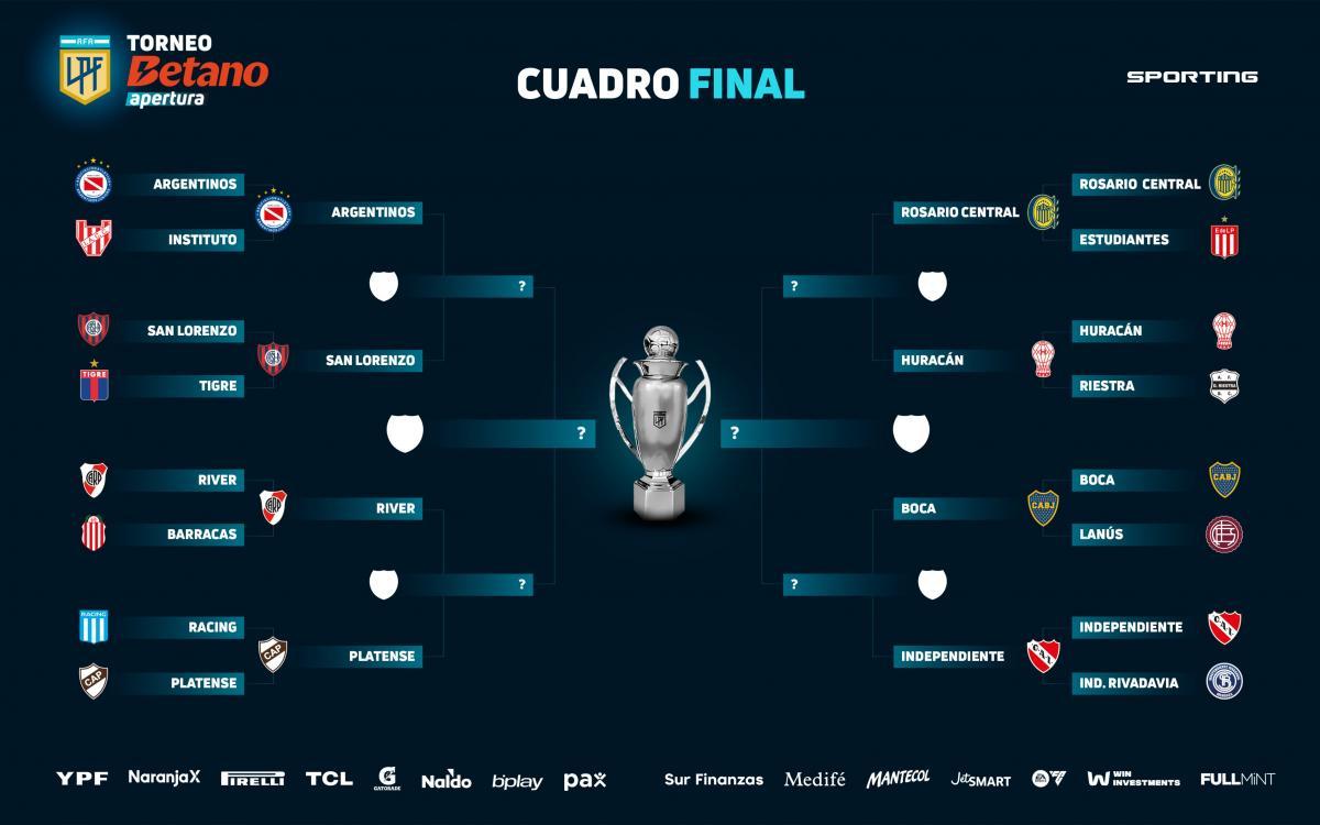 Días y horarios confirmados para los cuartos de final